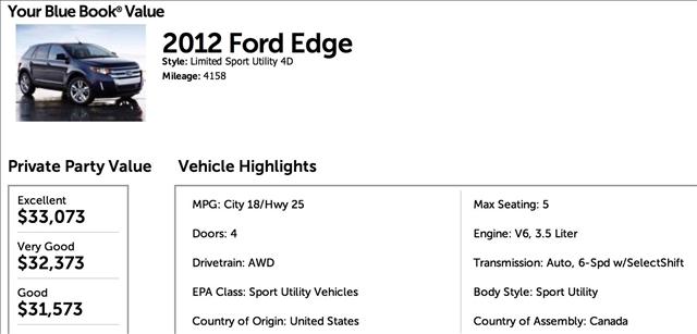 2012 Ford Edge 4.6L V8 RWD Luxury