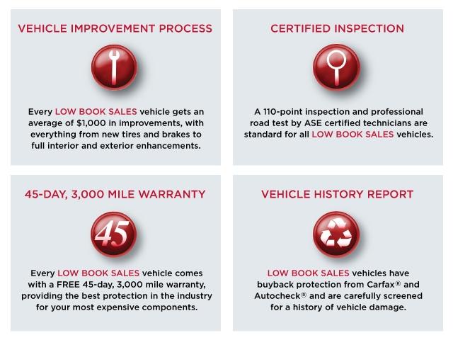 2007 Subaru Legacy SAY WHAT 1000 MIN Trade